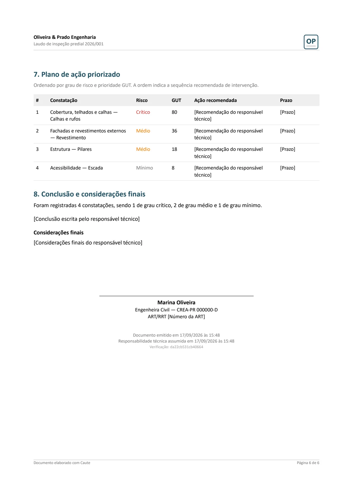 Página do plano de ação com a tabela ordenada por grau de risco e prioridade GUT, seguida do bloco de assinatura do responsável técnico.
